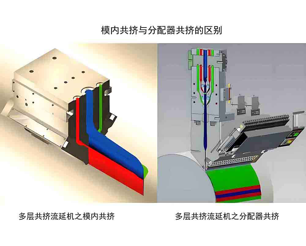 分配器共挤与模内共挤的区别详解 | 复合工艺对比分析